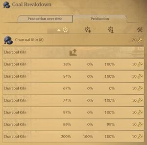 Statistics production ruins.jpg