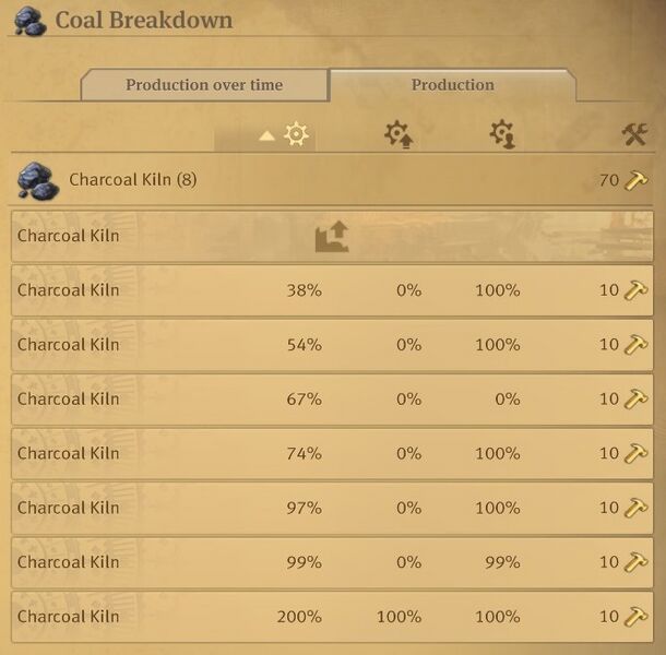 파일:Statistics production ruins.jpg