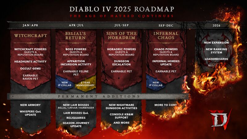 파일:D4 Roadmap-Age of Hatred.jpg