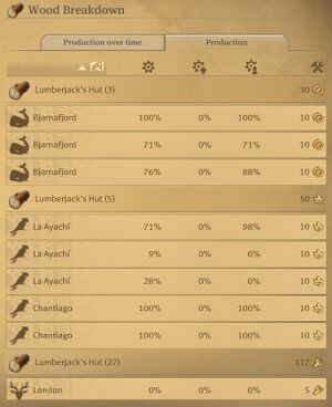 Statistics production buildings allislands.jpg