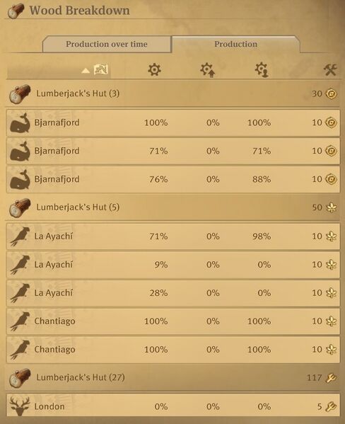 파일:Statistics production buildings allislands.jpg
