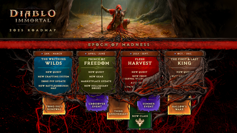 파일:Epoch of Madness-roadmap.png