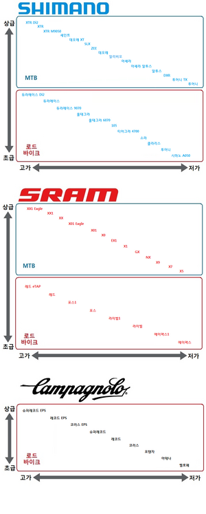 구동계 등급.png