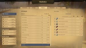 Statistics finance all warships.jpg
