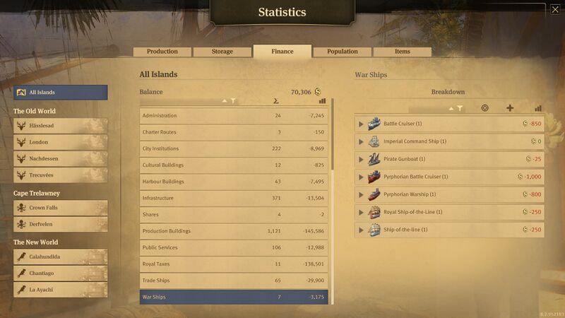 파일:Statistics finance all warships.jpg