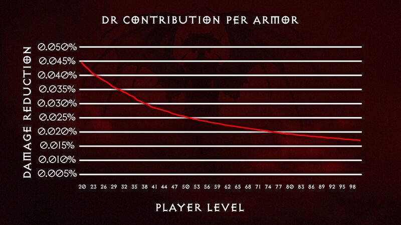 파일:D4 Armor2.jpg