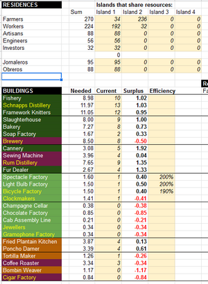 Anno 1800 Needs Calculator.png