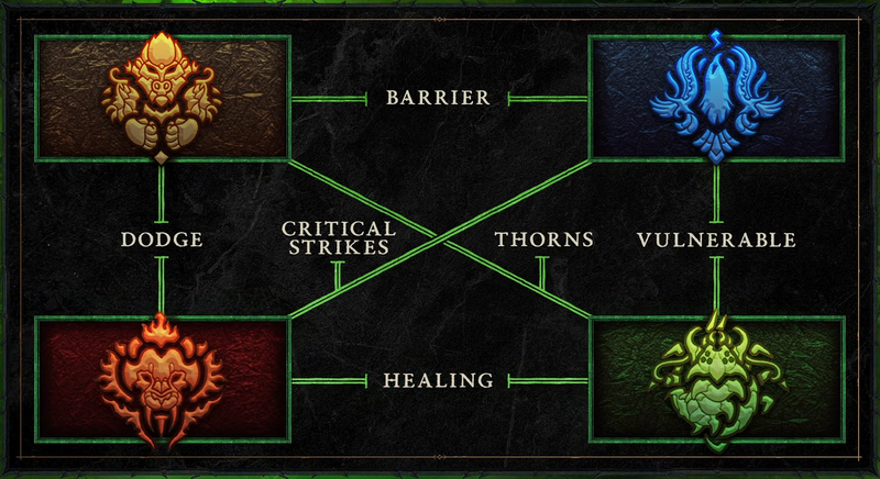 파일:Spiritborn themes.png