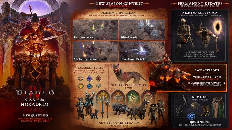 파일:Horadrim Sins-Season gameplay.jpg