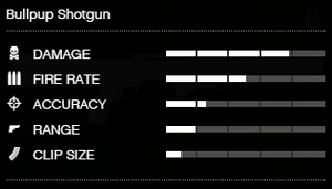 BullpupShotgun-GTAV-RSCStats.PNG