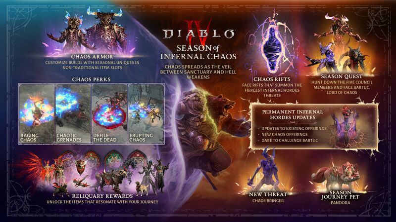 파일:Infernal Chaos features.jpg