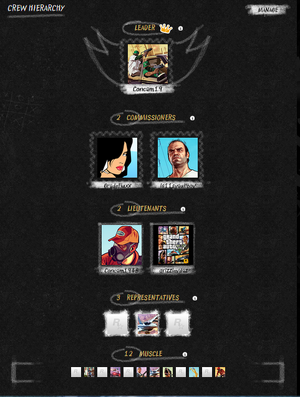 CrewHierarchy-GTAOnline.png