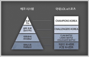 Esports lol 01.jpg