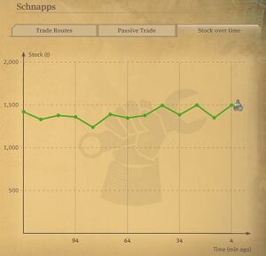 Statistics storage stockovertime.jpg