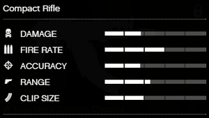 CompactRifle-GTAV-RSCStats.PNG