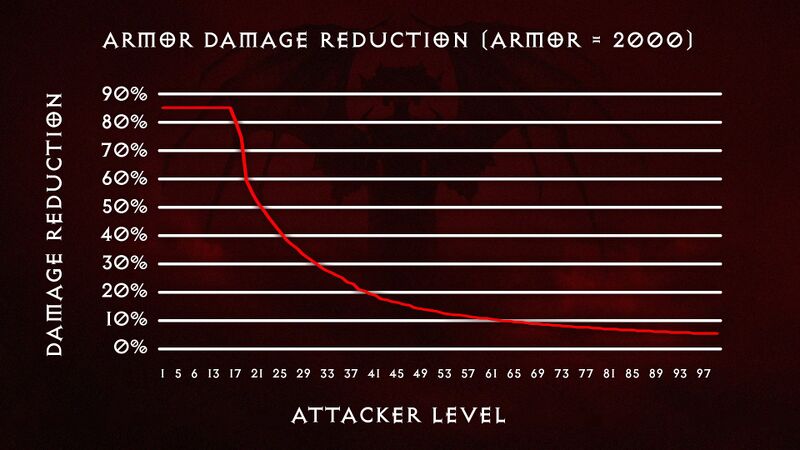 파일:D4 Armor3.jpg