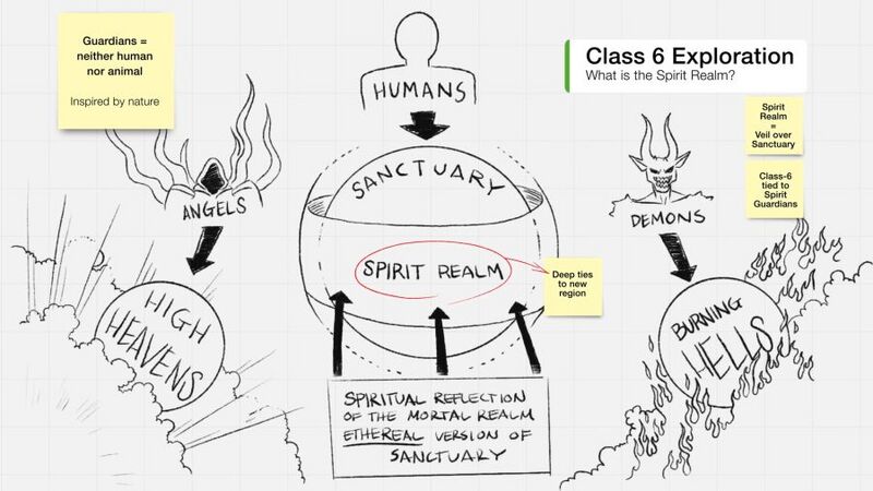 파일:Spirit Realm-structure.jpg