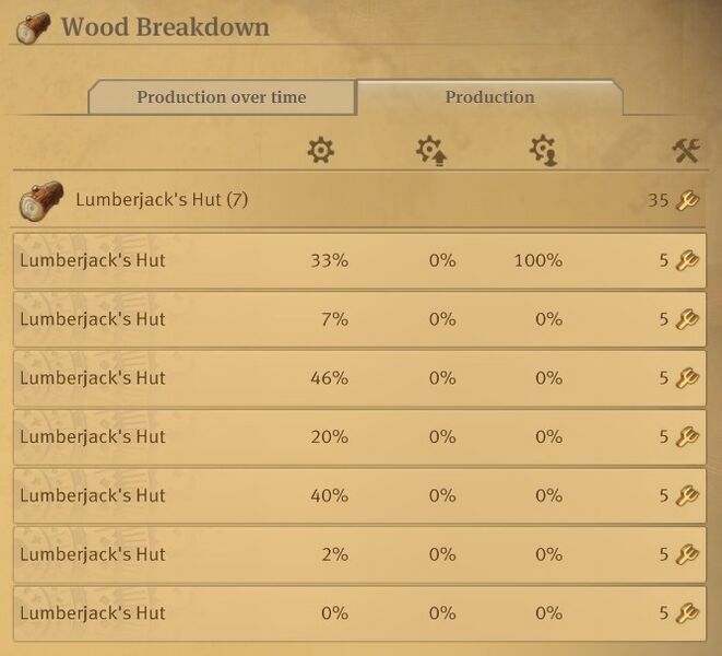 파일:Statistics production buildings oneisland.jpg