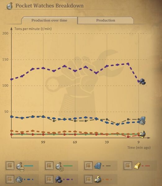 파일:Statistics production over time.jpg