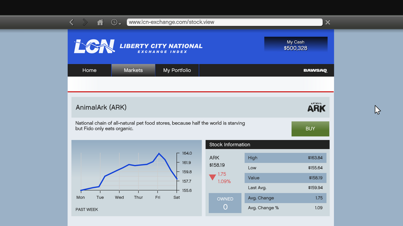 파일:LCNWebsite-GTAVee-StockInfoPage.png
