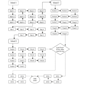 Beta-GTAA-Missions-Flowchart.png