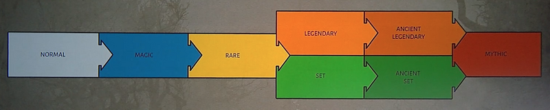 파일:D4 item rarity tiers.png